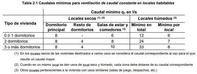 diagrama de flujo HS3