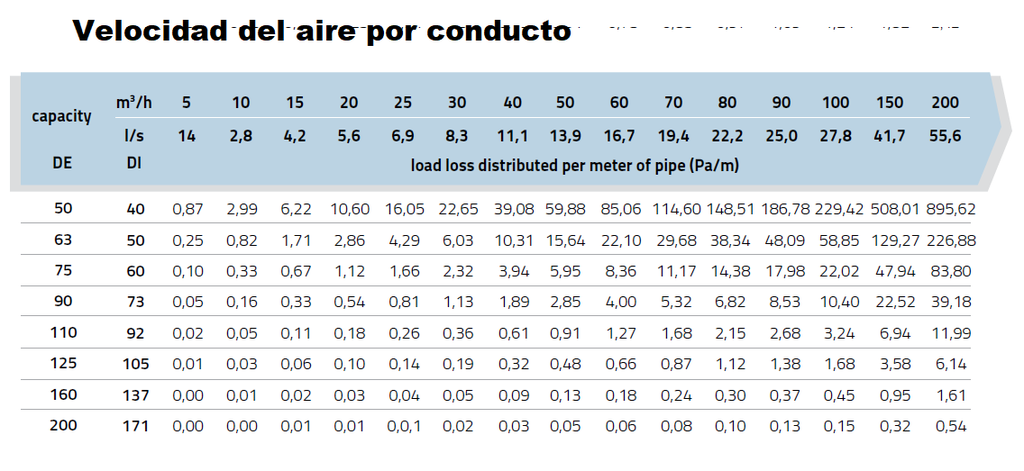 Conducto semirrígido diámetro 75 antibacteriano