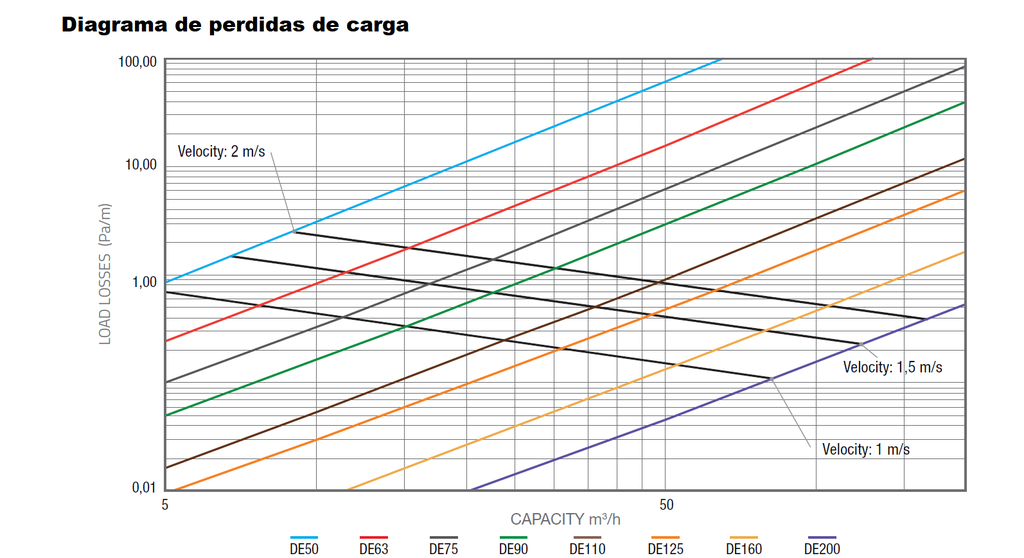 Conducto semirrígido diámetro 75 antibacteriano