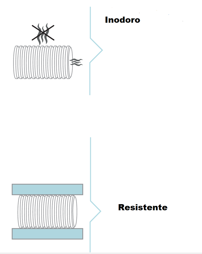 Conducto semirrígido diámetro 75 antibacteriano