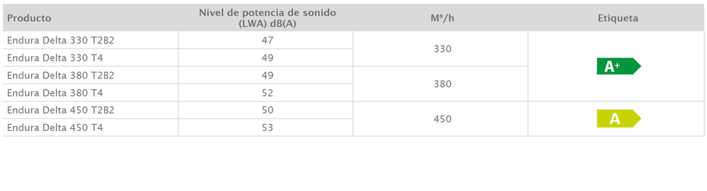 76050809 ED 450 T4 PH