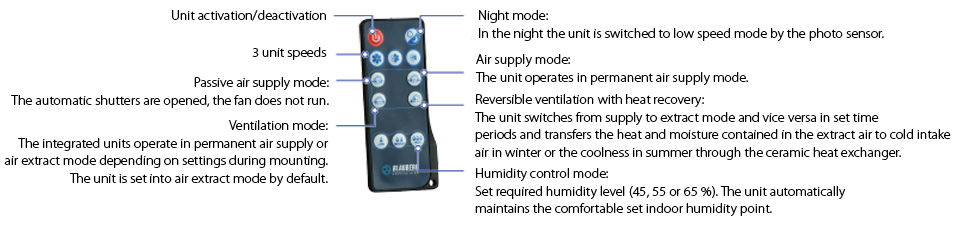 Ergo A85 Pro V.3