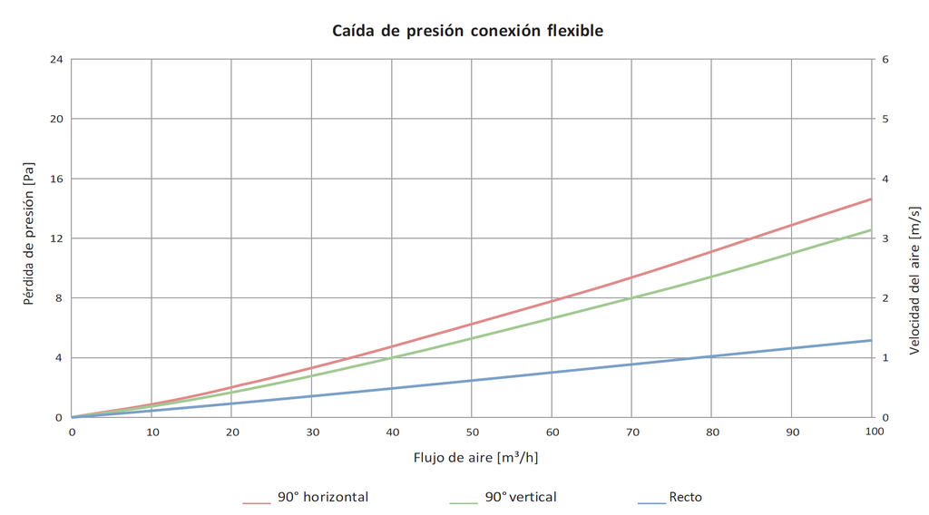 Flex verbinding Easyflex Renson