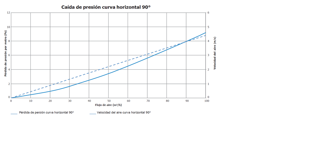 Horizontal bend 90° Renson