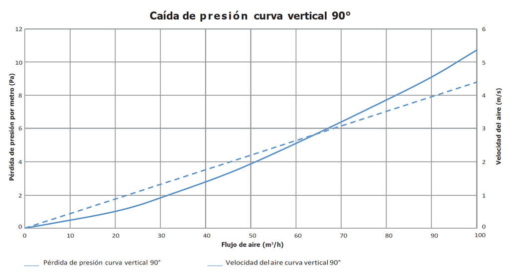 Vertical bend 90° Renson