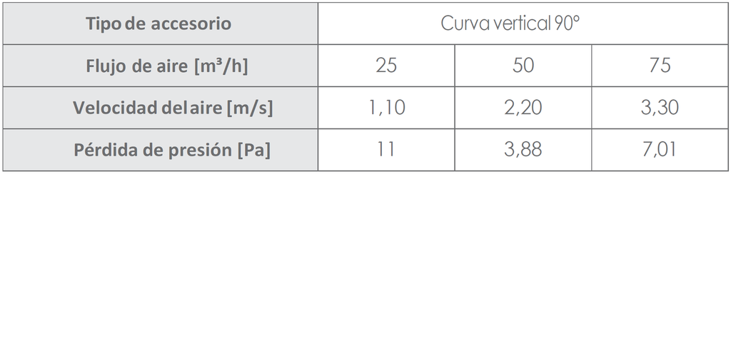 Vertical bend 90° Renson