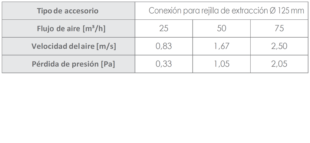 Conexión vertical valvula Ø125