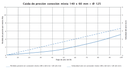 Linear reduction 140x64>Ø125 Rensonn