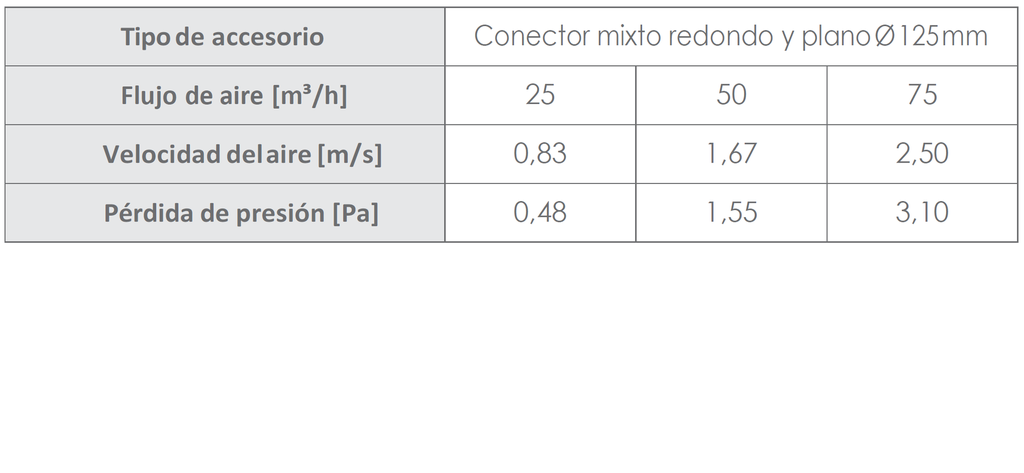 Linear reduction 140x64>Ø125 Rensonn