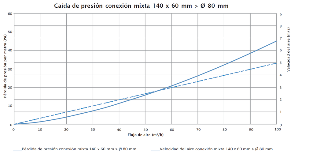 Linear reduction 140x04>Ø80 Renson