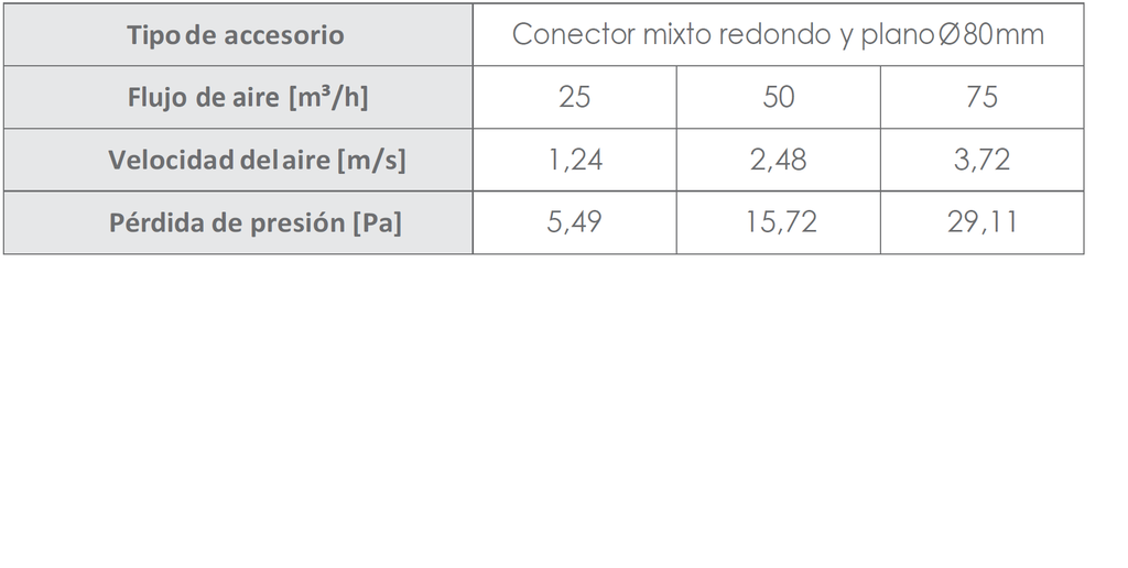 Linear reduction 140x04>Ø80 Renson