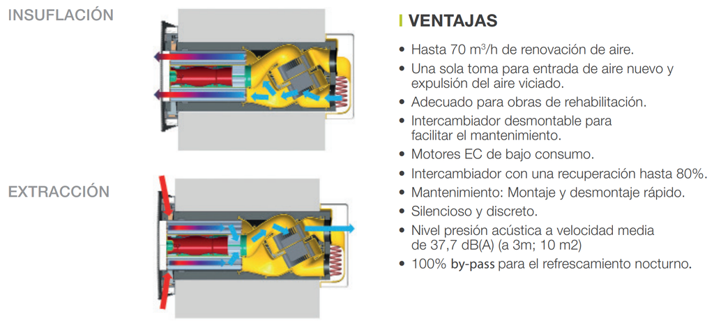 RECUP. DESCENT. RENOVAIR PLUS CON REJ.MUR. INOX