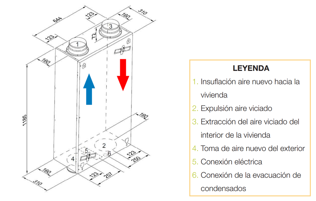 GRUPO DOB. FLU. SIBER SKY3 2/2L PLUS ECO SIN MANDO