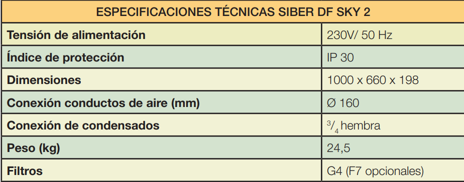 GRUPO DOB. FLU. SIBER SKY2 2/2L PLUS ECO SIN MANDO