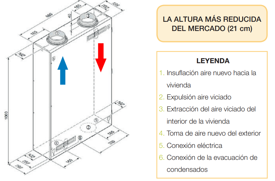 GRUPO DOBLE FLUJO SIBER SKY2 2/2L ECO SIN MANDO