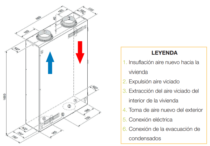 GRUPO DOBLE FLUJO SIBER SKY1 DEMO EXPO