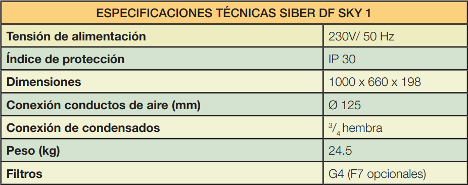 GRUPO DOBLE FLUJO SIBER SKY1 DEMO EXPO