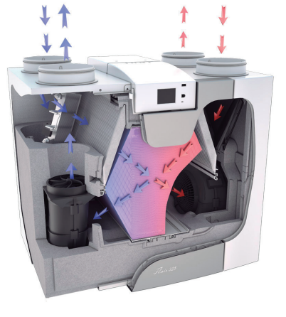 GRUPO DOBLE FLUJO SIBER PREMIUM 325 4/0L