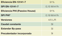 GRUPO DOBLE FLUJO SIBER PREMIUM 325 4/0L