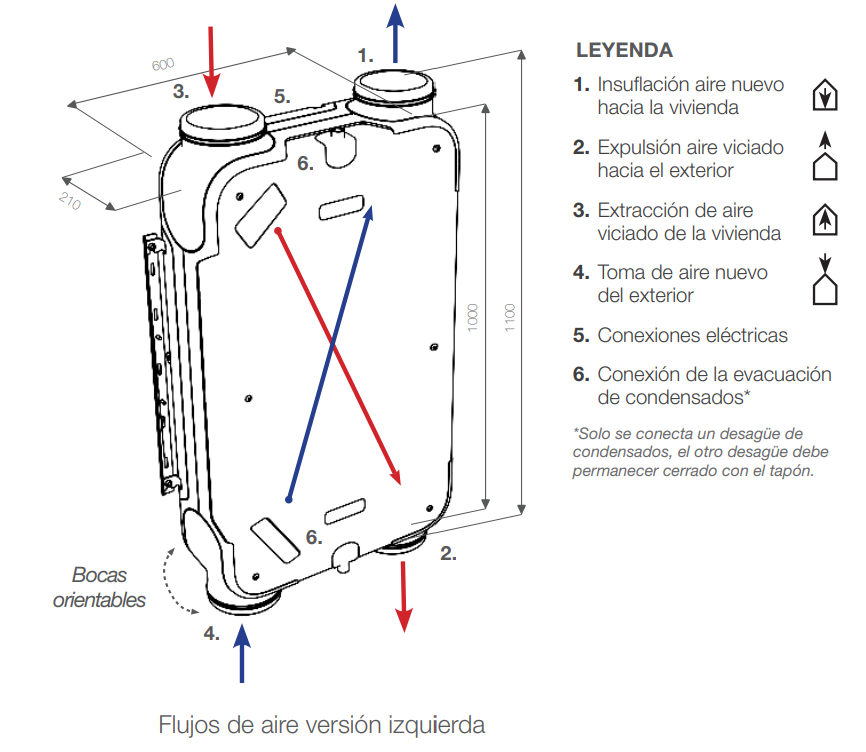GRUPO DF SIBER OPTIMA 1 BP IZQ SIN MANDO 150 M3/H