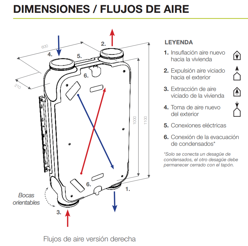 GRUPO DF SIBER OPTIMA 1 BP DER SIN MANDO 150 M3/H