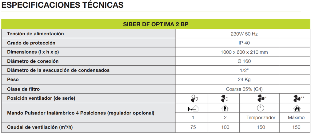 GRUPO DF SIBER OPTIMA 1 BP DER SIN MANDO 150 M3/H
