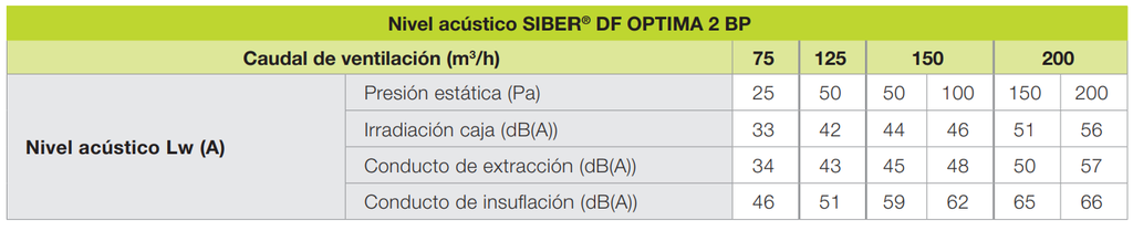 GRUPO DF SIBER OPTIMA 1 BP DER SIN MANDO 150 M3/H