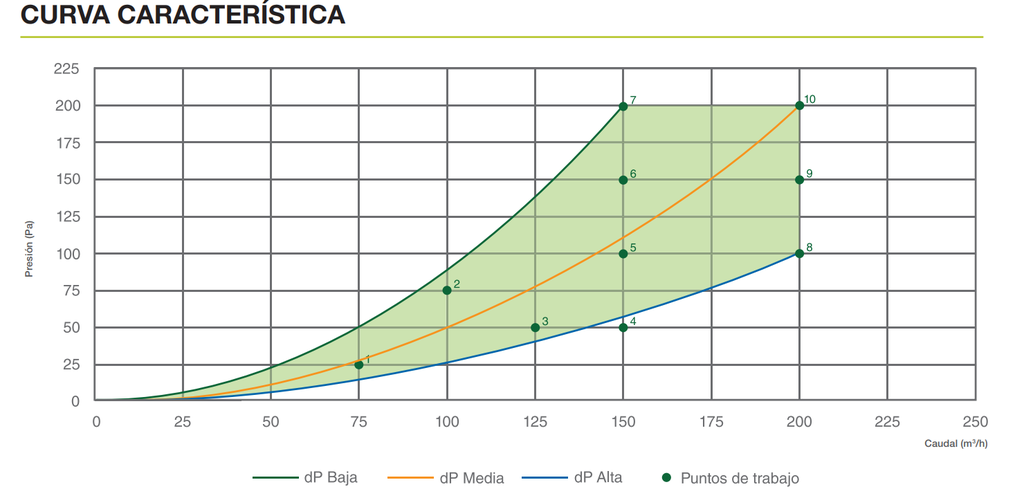 GRUPO DF SIBER OPTIMA 1 BP DER SIN MANDO 150 M3/H
