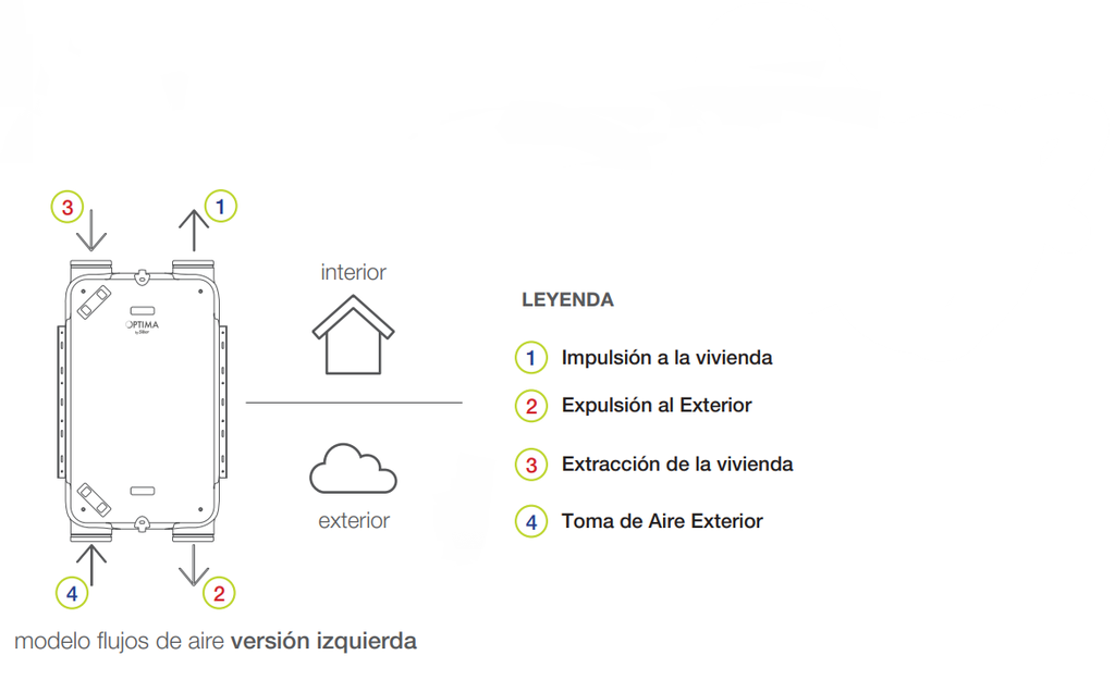 GRUPO DF SIBER OPTIMA 1 SIN MANDO 150 M3/H