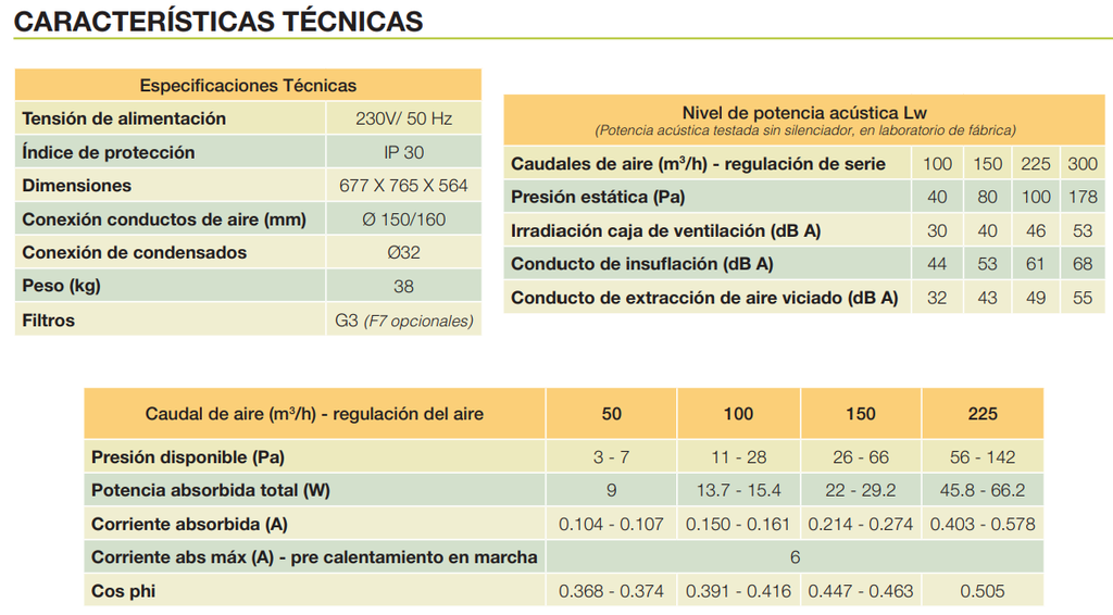 GRUPO DOBLE FLUJO SIBER EXCELLENT 3 TIPO 4/0L PLUS