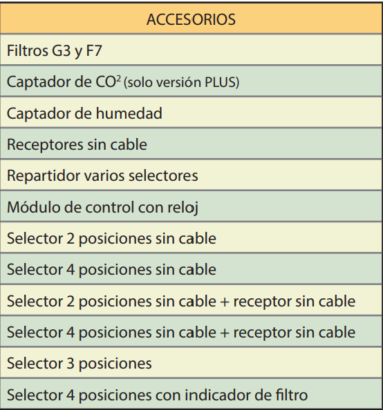 GRUPO DOBLE FLUJO SIBER DF AIR 180 TIPO 4/0L