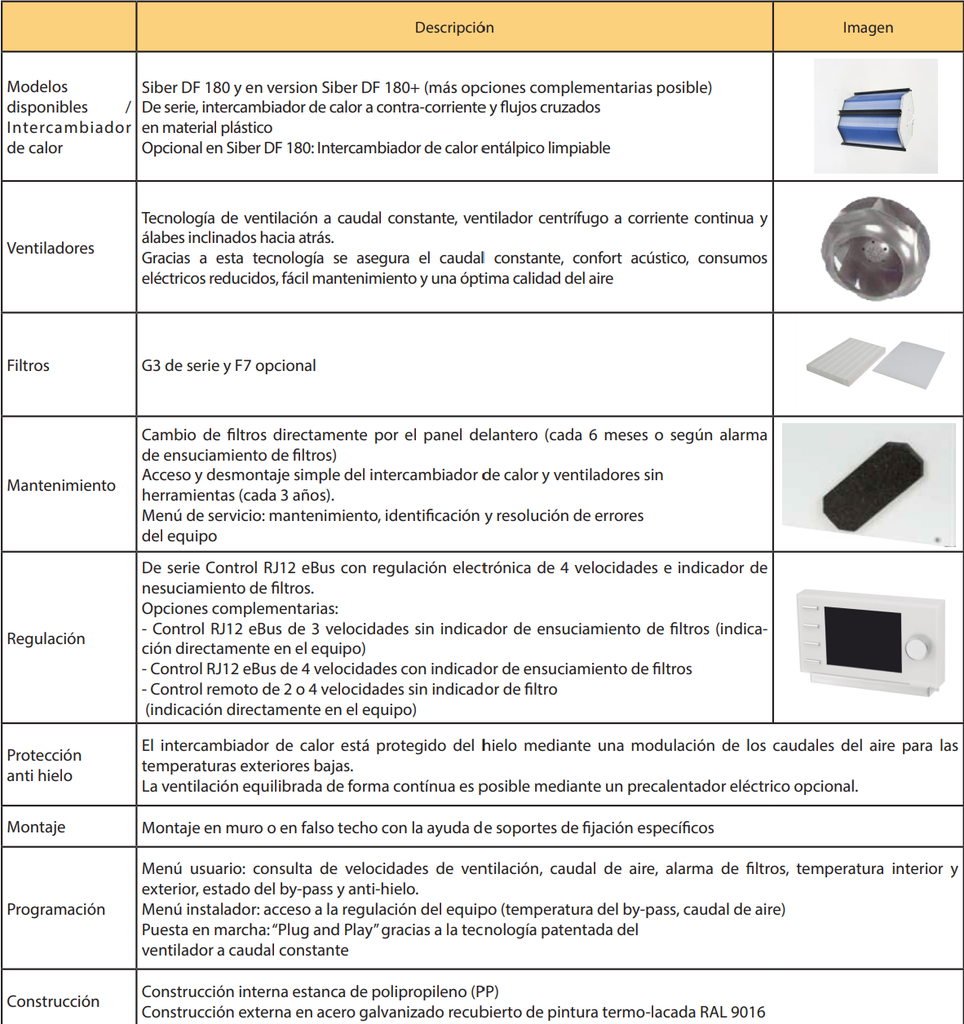 GRUPO DOBLE FLUJO SIBER DF AIR 180 TIPO 4/0R
