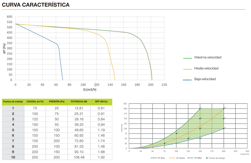 GRUPO DF SIBER EVO2 BP ENT SIN MANDO 200M3/H