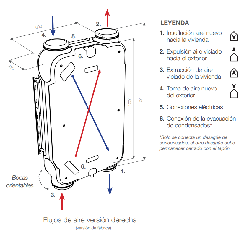 GRUPO DOBLE FLUJO SIBER EVO2 BP SIN MANDO 200 M3/H