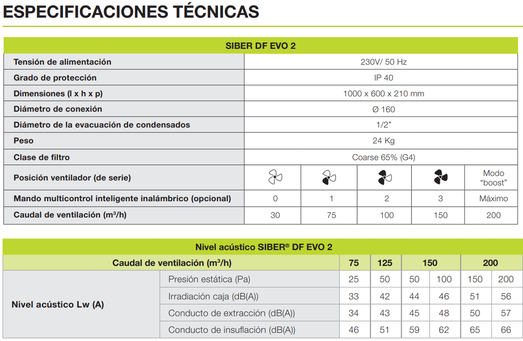 GRUPO DOBLE FLUJO SIBER EVO2 BP SIN MANDO 200 M3/H