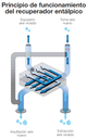 GRUPO DF SIBER EVO1 BP ENT SIN MANDO 150M3/H