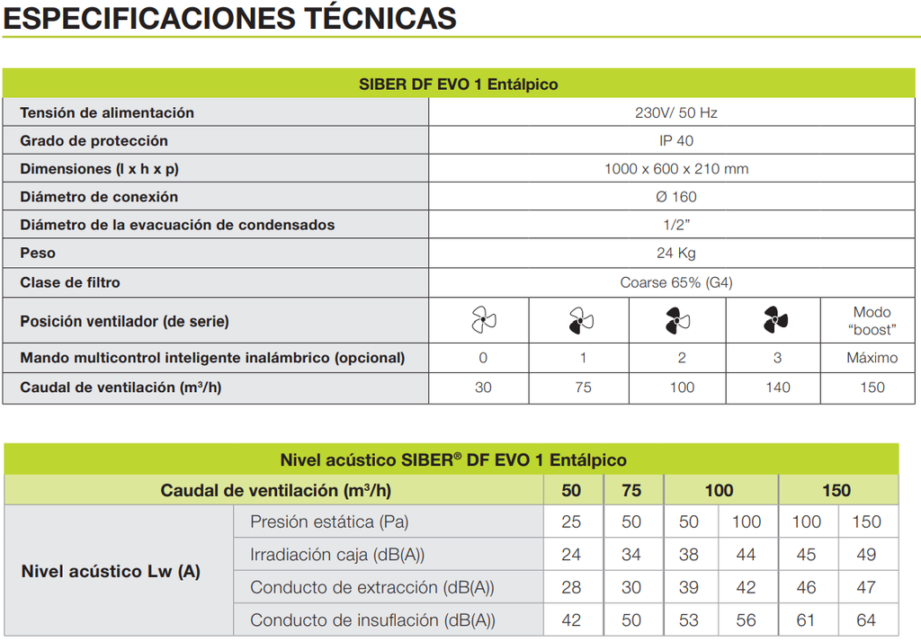 GRUPO DF SIBER EVO1 BP ENT SIN MANDO 150M3/H