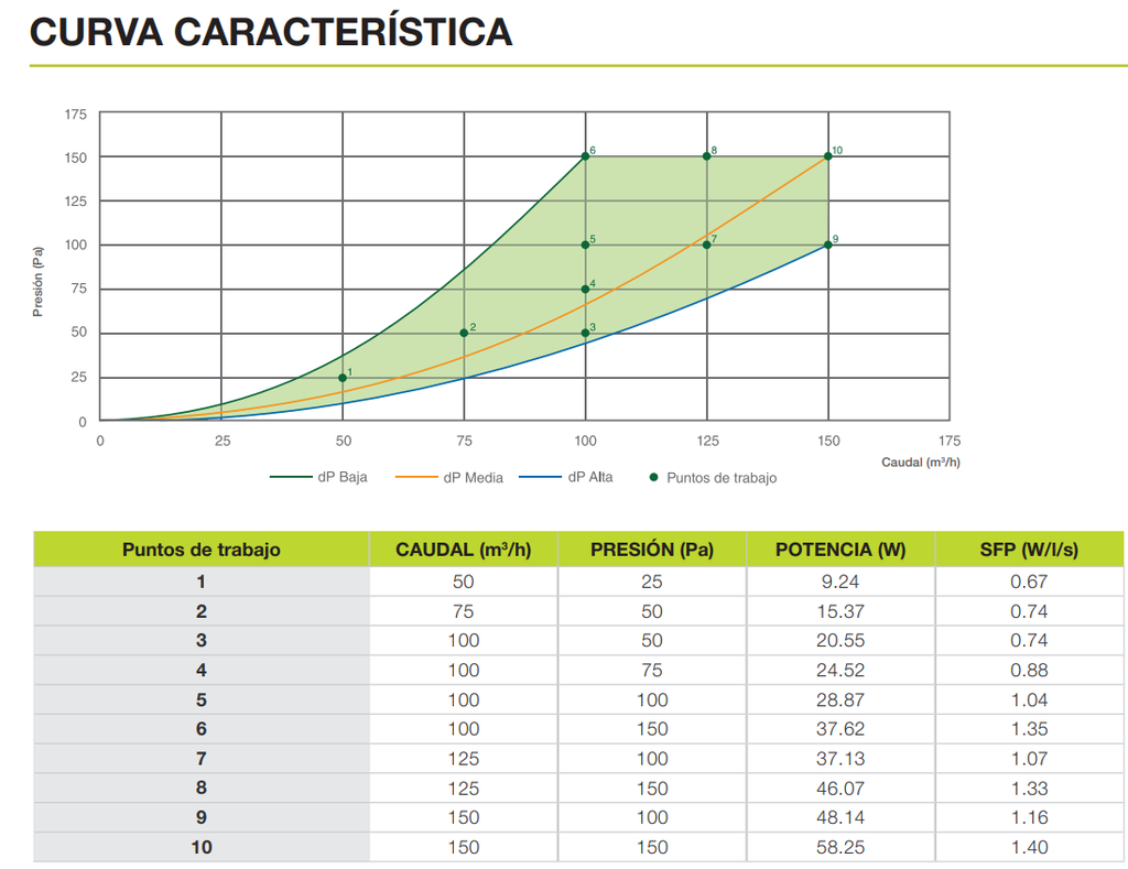 GRUPO DF SIBER EVO1 BP ENT SIN MANDO 150M3/H