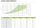 GRUPO DF SIBER EVO1 BP ENT SIN MANDO 150M3/H