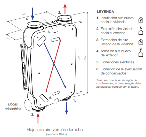 GRUPO DOBLE FLUJO SIBER EVO1 BP SIN MANDO 150 M3/H