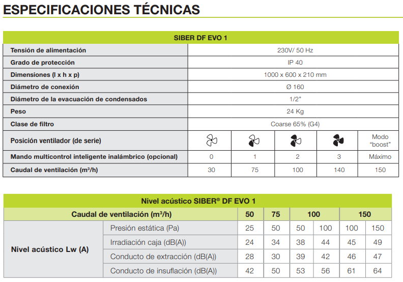 GRUPO DOBLE FLUJO SIBER EVO1 BP SIN MANDO 150 M3/H