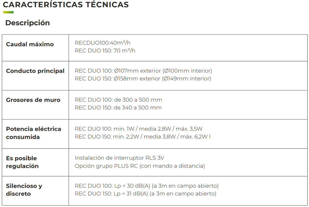 DF DUO 100 PLUS REMOTE CONTROL