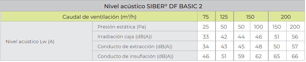 GRUPO DOBLE FLUJO SIBER DF BASIC CON MANDO 150M3/H