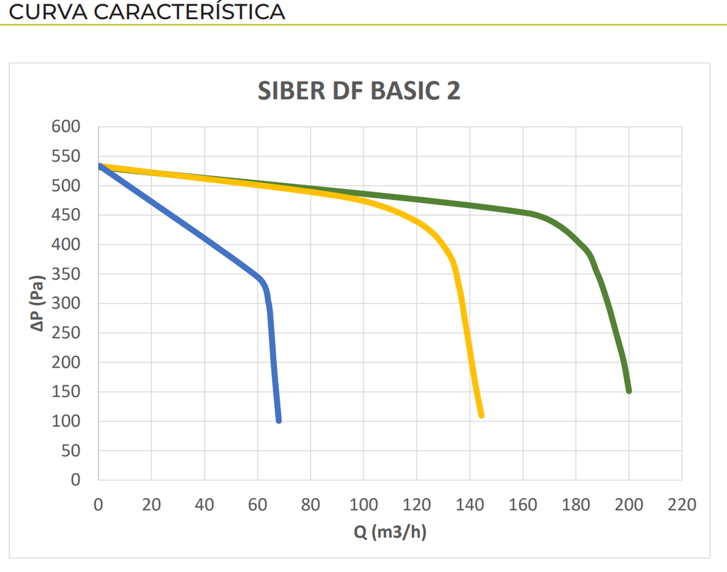 GRUPO DOBLE FLUJO SIBER DF BASIC CON MANDO 150M3/H