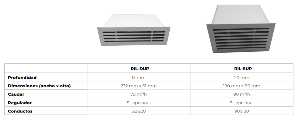 REGULADOR IMPULSIÓN LINEAL 55MMX220MM ALU