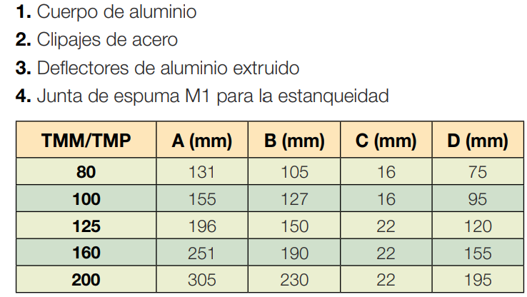 REJILLA METÁLICA MURAL Ø125MM BLANCA