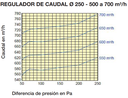 REGULADOR DE CAUDAL REGULABLE Ø250MM 600M3/HR