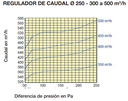 REGULADOR DE CAUDAL REGULABLE Ø250MM 450M3/HR
