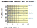 REGULADOR DE CAUDAL REGULABLE Ø200MM 450M3/HR