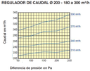 REGULADOR DE CAUDAL REGULABLE Ø200MM 240M3/HR